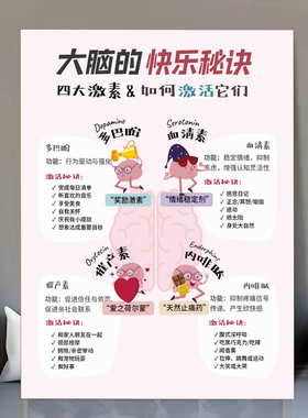 大脑的快乐秘诀快乐四大激素提升能量的12种方法正能量情绪墙贴画