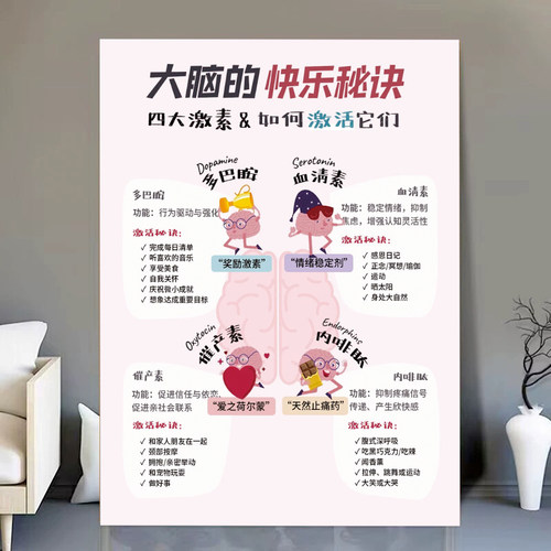 大脑的快乐秘诀快乐四大激素提升能量的12种方法正能量情绪墙贴画