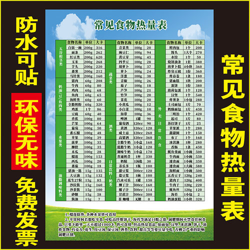 常见食物墙贴画热量表