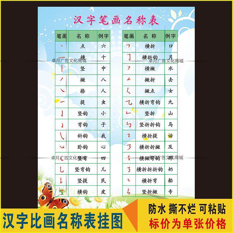 一口价是一张的价格，24寸是40*60厘米，28寸是50*70厘米，32寸是60*80厘米，40寸是70*100厘米，48寸是80*120厘米，70寸是1米*1.5米，100寸是1.2米*1.8米；如需其他材质和尺寸的亲们请咨询客服.产品详情有编码，需要几张拍几张，备注编码即可。