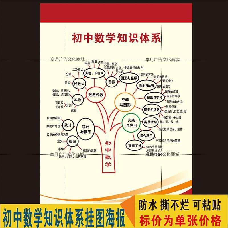 初中数学知识体系学习方法技巧海报挂图班级教室辅导班布置墙贴画