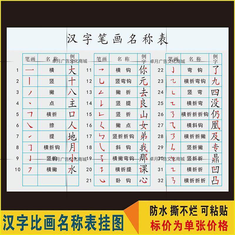 基本知识名称偏旁部首笔顺海报