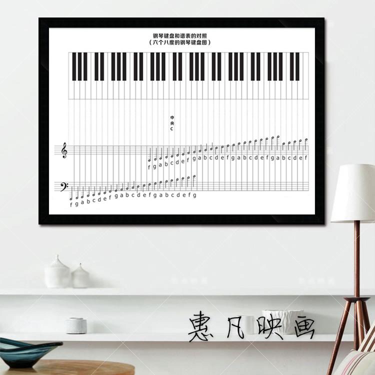 儿童学钢琴键盘图音乐知识音符五线谱乐谱琴行培训有框装饰挂壁画
