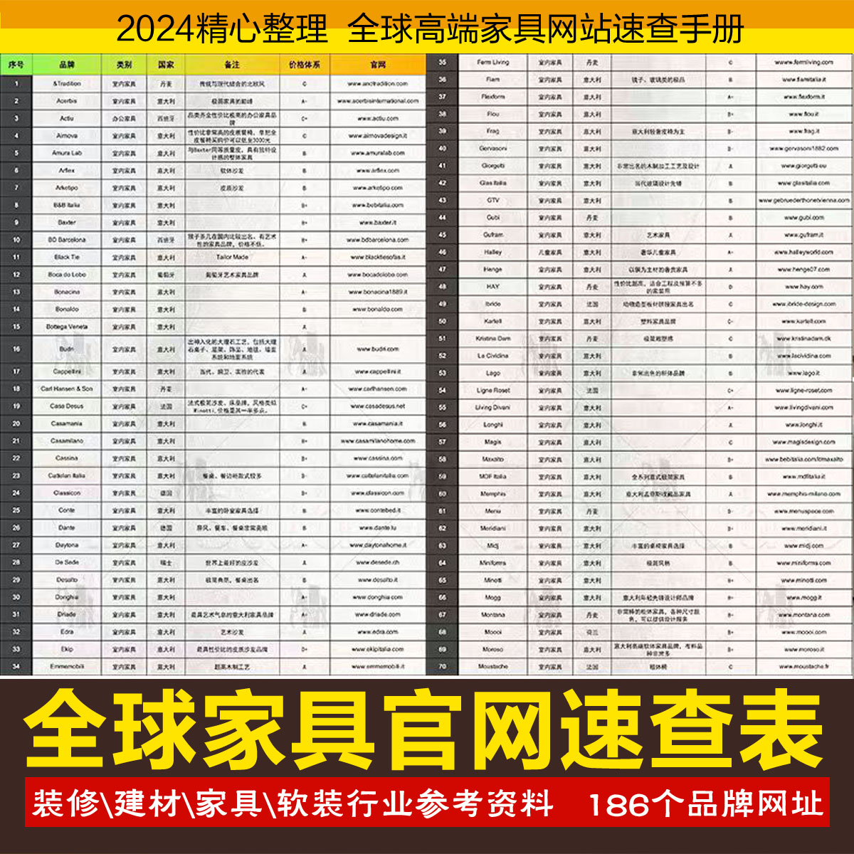 全球高端家具网站速查手册JPG格式PDF装修整装全案设计资料图素材