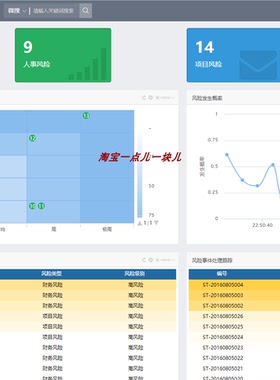 ecology技术支持教学预算管理建模字段联动考勤管理emobile云桥