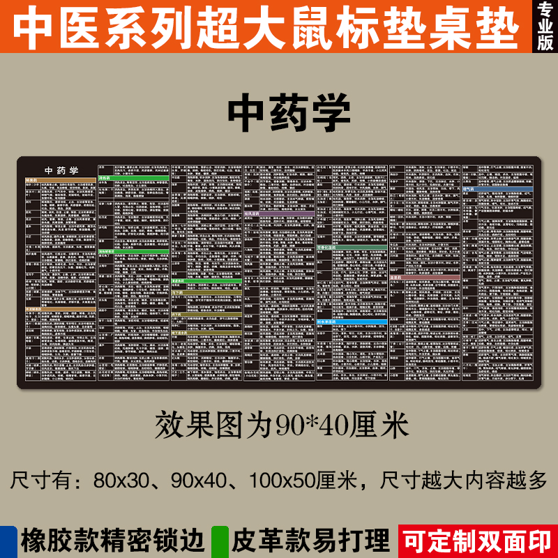 中医系列超大鼠标垫定制中药桌垫