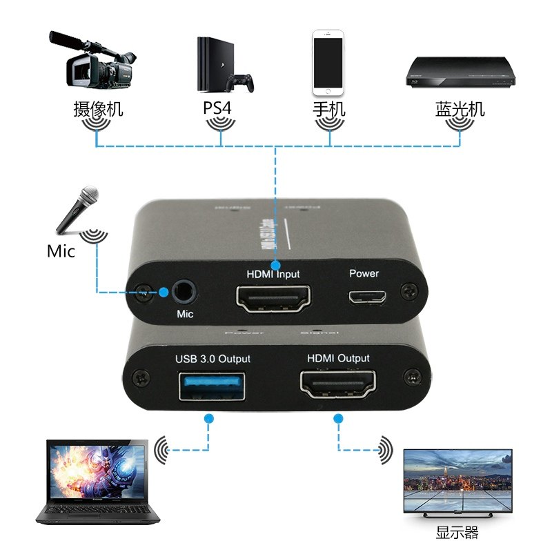 优霆HDMI转usb3.0采集盒高清视频采集卡游戏录播直播MIC音频输入在类目 电脑硬件/显示器/电脑周边, 电脑周边, 图文信息/采集卡中 - 来自Buy2taobao.com提供专业的淘宝代购服务