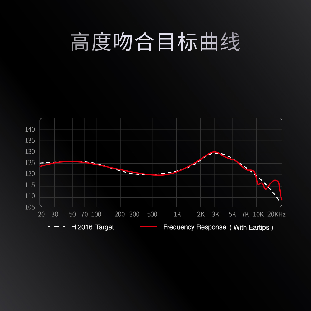 SIMGOT/兴戈EW100P桶鲨高性能双腔体动圈入耳式HIFI有线耳机换线