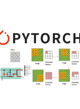 pytorch tensorflow transformer pyg dgl GNN CNN深度学习cv代做