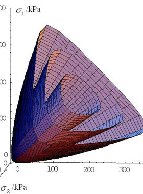 mathematica程序仿真编程绘图画图数据处理数值分析代写代做编写