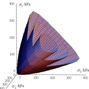mathematica程序仿真编程绘图画图数据处理数值分析代写代做编写