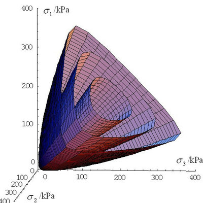 mathematica程序仿真编程绘图画图数据处理数值分析代写代做编写