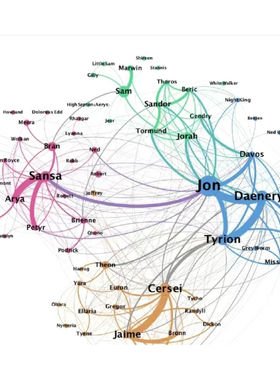 ERGM TERGM QAP SAOM Gephi Ucinet数据分析复杂网络社会网络代做