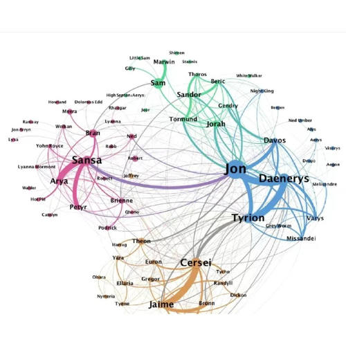 ERGM TERGM QAP SAOM Gephi Ucinet数据分析复杂网络社会网络代做