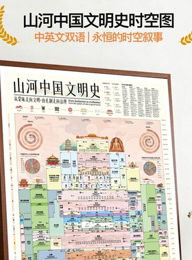 山河中国文明史中华5000年装饰画世界文明平行时空挂画历史知识图