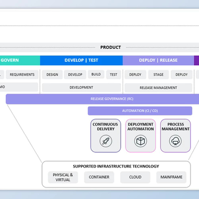 Micro Focus Application lifecycle management ALM v15.01