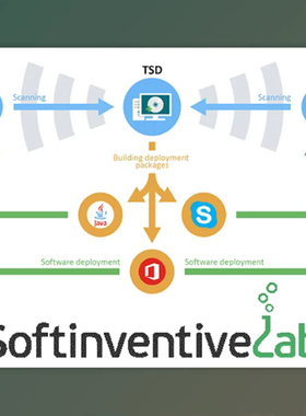 Softinventive Lab Total Software Deployment v3.2.0