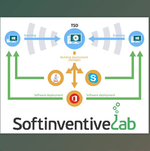 Software Softinventive Lab Total v3.2.0 Deployment