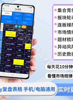 Easy复盘专业版短线辅助神器自动更新软件