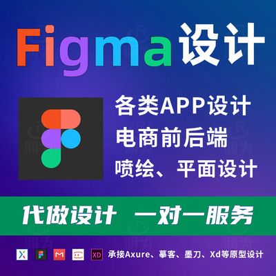 figma设计原型Figma代做UI原型交互定制设计APP线框InDesign