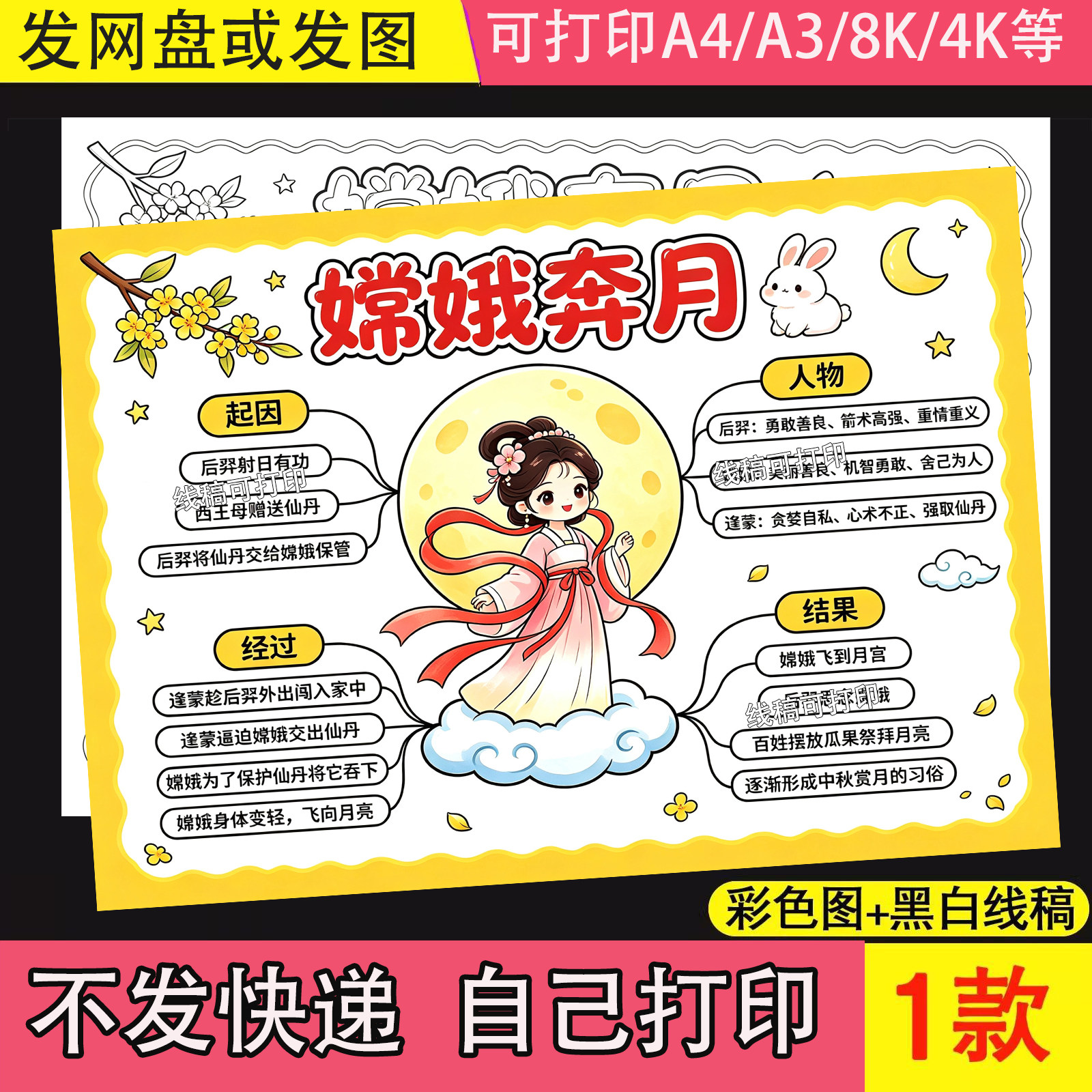 嫦娥奔月思维导图手抄报中国民间设计素材/源文件