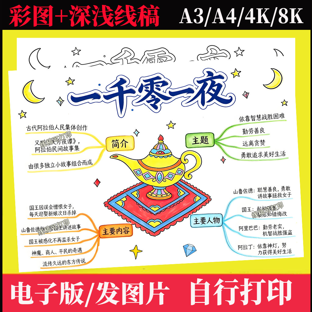 一千零一夜思维导图手抄报模板五设计素材/源文件