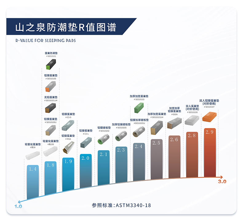 山之泉防潮垫铝箔膜蛋巢槽折叠型便携睡垫野餐瑜伽垫防潮垫厚垫子