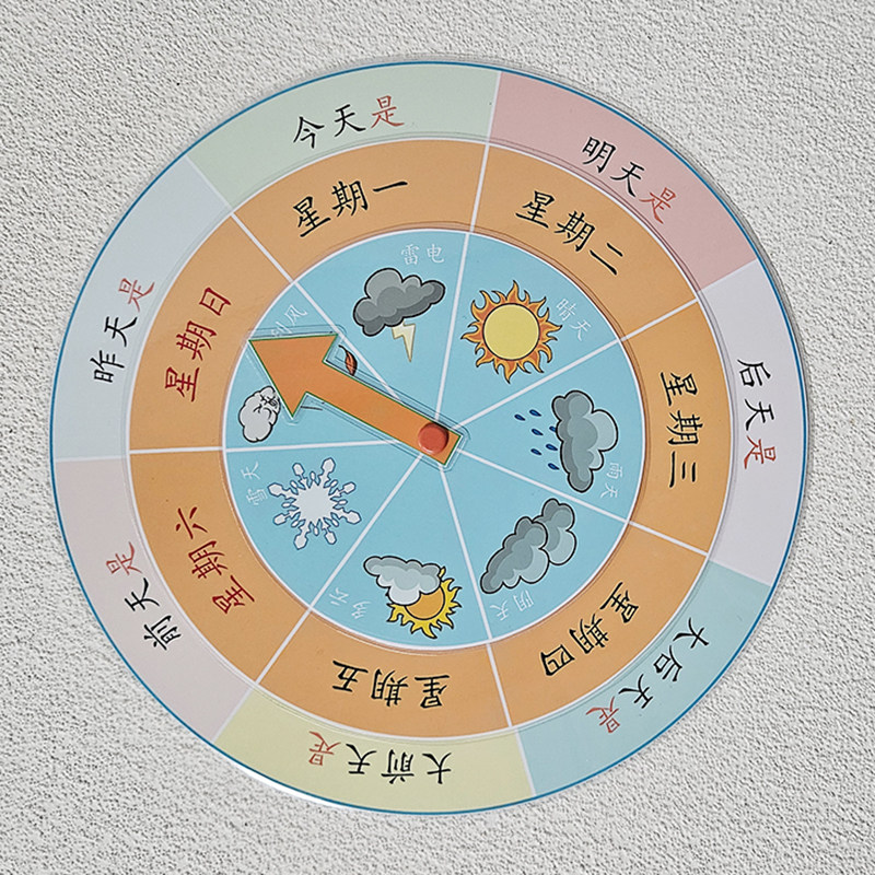 昨天今天明天幼儿园时间转盘配对表达早教教具,玩具/童车/益智/积木/模型,玩具挂图/认知卡,淘宝优惠券,粉丝福利购,淘宝优惠卷