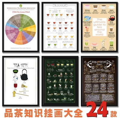 世界茶文化图专业海报装饰画