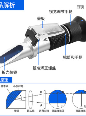 手持式折射仪蜂蜜测量折光仪 蜂蜜波美度测量仪 58-90%Brix糖度计