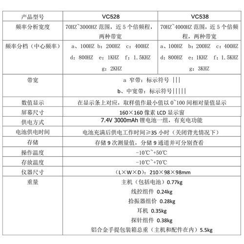 胜利漏水检测仪VC528VC538地下
