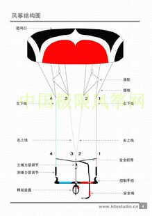 雪地风筝 香港均隆 M12平 牵引风筝 风筝滑板车