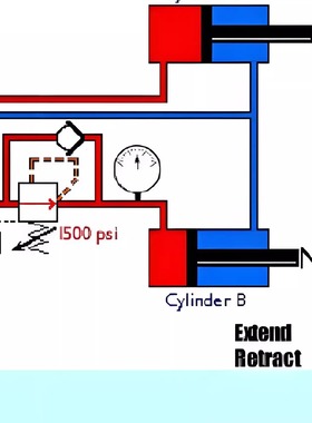 FluidSIM液压气动传动系统原理讲解仿真液路气路绘图设计动画代做