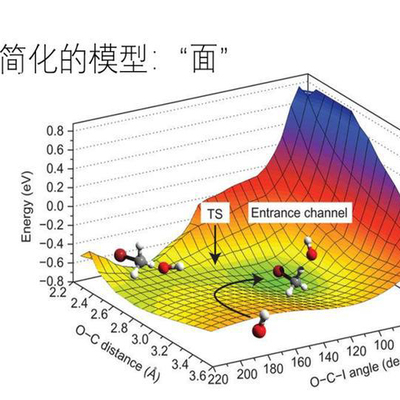 高斯Gaussian过渡态homo lumo轨道福井函数RDG AIM分析静电势代算
