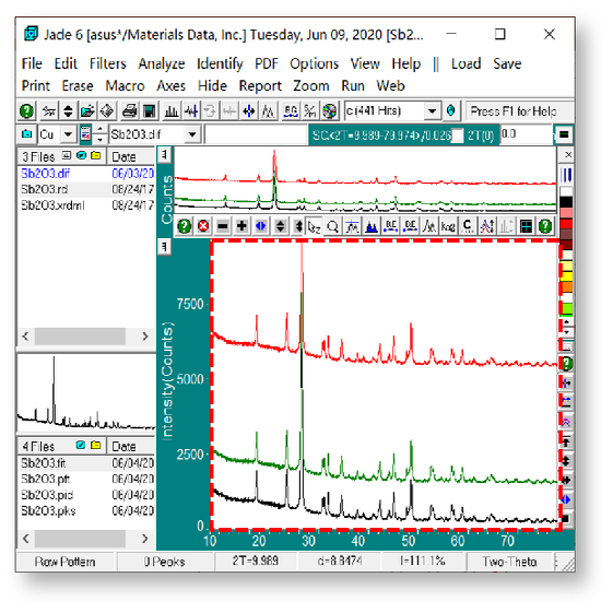 XRD 精修XPS数据分析物相定量分析XRD绘图jade分析jade pro帮代做