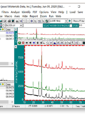 XRD 精修XPS数据分析物相定量分析XRD绘图jade分析jade pro帮代做
