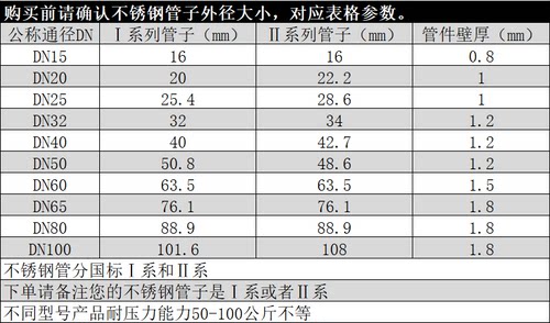 便携式电动液压压管钳充电不锈钢卡压钳DN15-100环模PZ-1550 1930