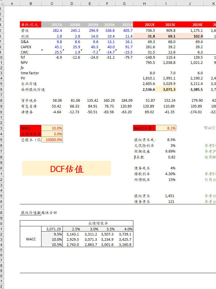 三张表配平dcf模型eva模型lbo自由现金流fcff折现率wacc