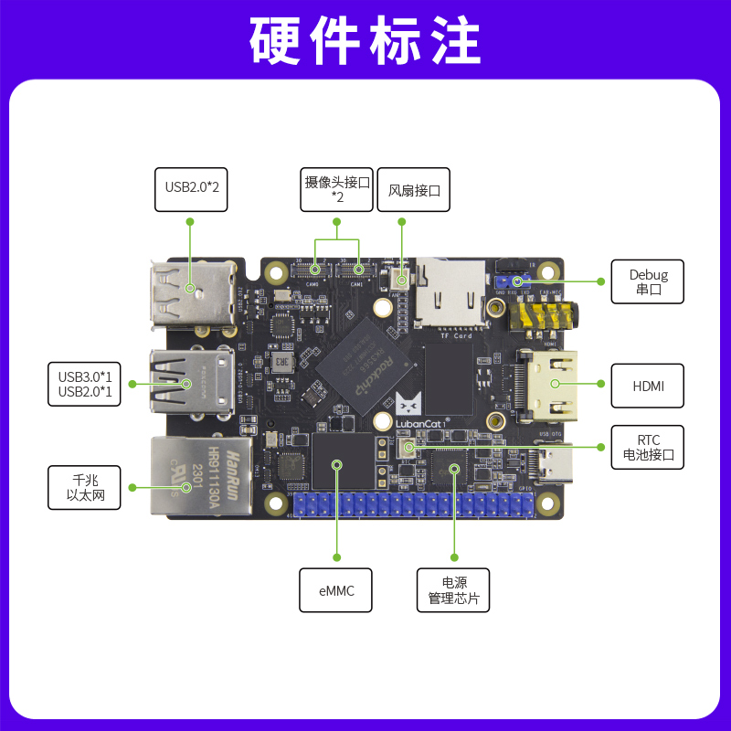 LubanCat鲁班猫1开发板卡片电脑图像处理 RK3566对标树莓派