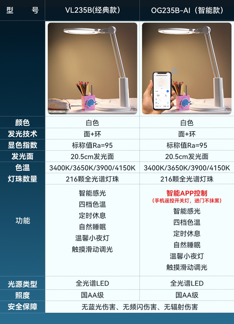 孩视宝护眼台灯小学生儿童学习书桌国AA级LED工作宿舍床头 VL235B