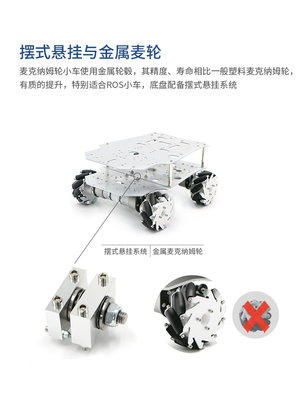 [ROS智能小四车底盘WJG麦克纳姆轮阿克曼驱速寻差迹无人车S]TM2