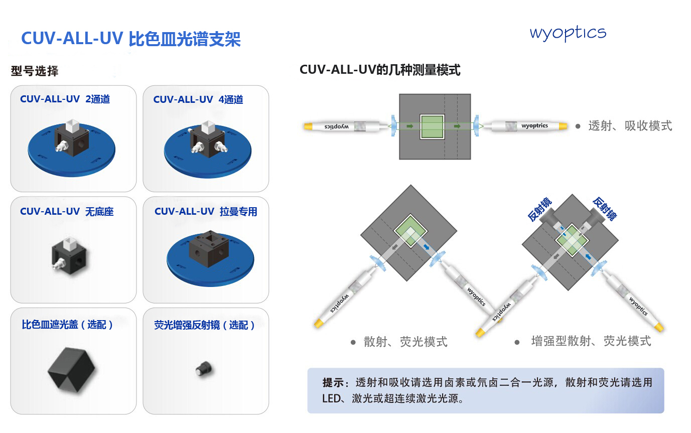 比色皿CUV-UV支架 CUV-ALL-UV4-WAY透射率 吸收荧光 激发光测量仪