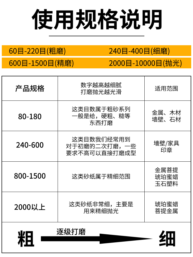 砂纸纸打磨抛6光超细120目0沙0目水砂纸干磨纸细砂布水沙皮磨木工