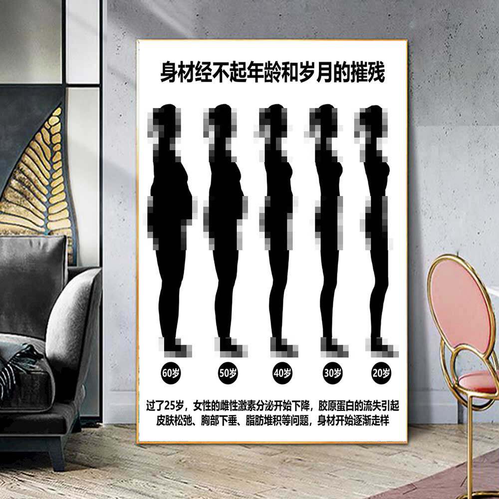 身体衰老步骤海报抗衰广告图片医美微整形肥胖贴画海报设计KT板