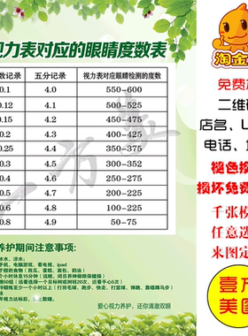 视力表对应眼睛度数表预防近视预防保健知识宣传挂图展板贴画图片