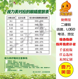 视力表对应眼睛度数表预防近视预防保健知识宣传挂图展板贴画图片
