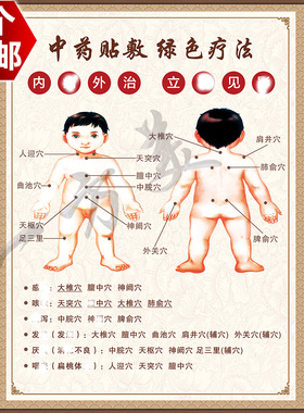 包邮绿色疗法中药贴敷写真海报中医馆儿科疗法儿童穴位挂图贴画