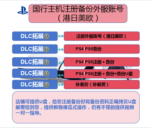 psn账号注册国行ps4ps5账号注册备份还原港服美服欧服日服
