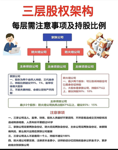 初创公司股权架构设计创业者合伙人期权股权公司控制权