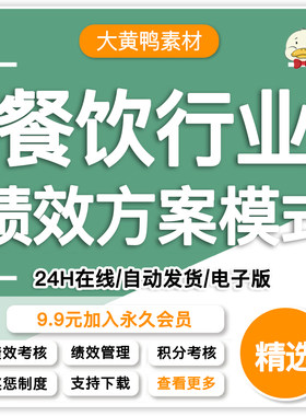 餐饮行业餐厅饭店经理店长主管领班厨房员工绩效考核方案指标表格